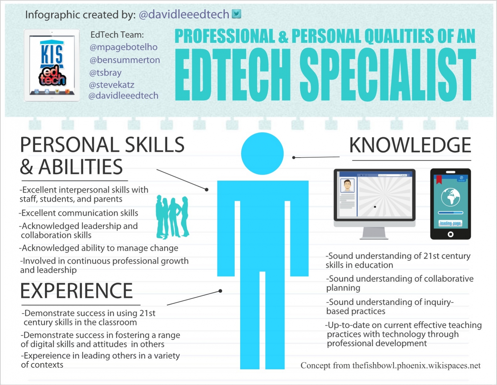 Skills qualities. Personal qualities and personal skills. Personal and professional skills. Professional qualities. Professional skills, personal qualities.